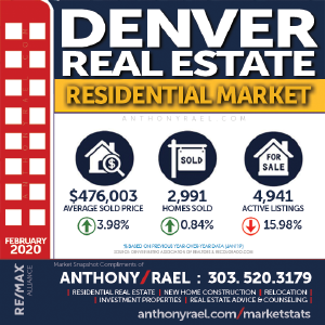 Denver CO real estate