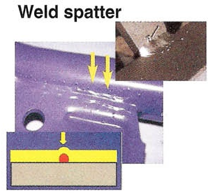 Discover the Magic of Powder Coating: A Guide to This Revolutionary ...
